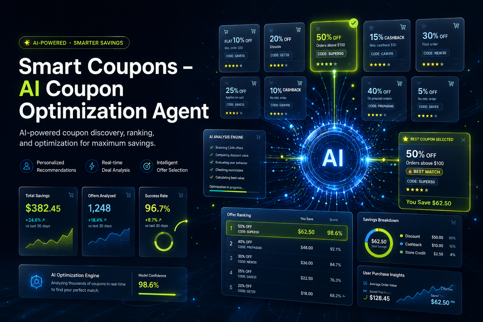 Smart Coupons – AI Coupon Optimization Agent